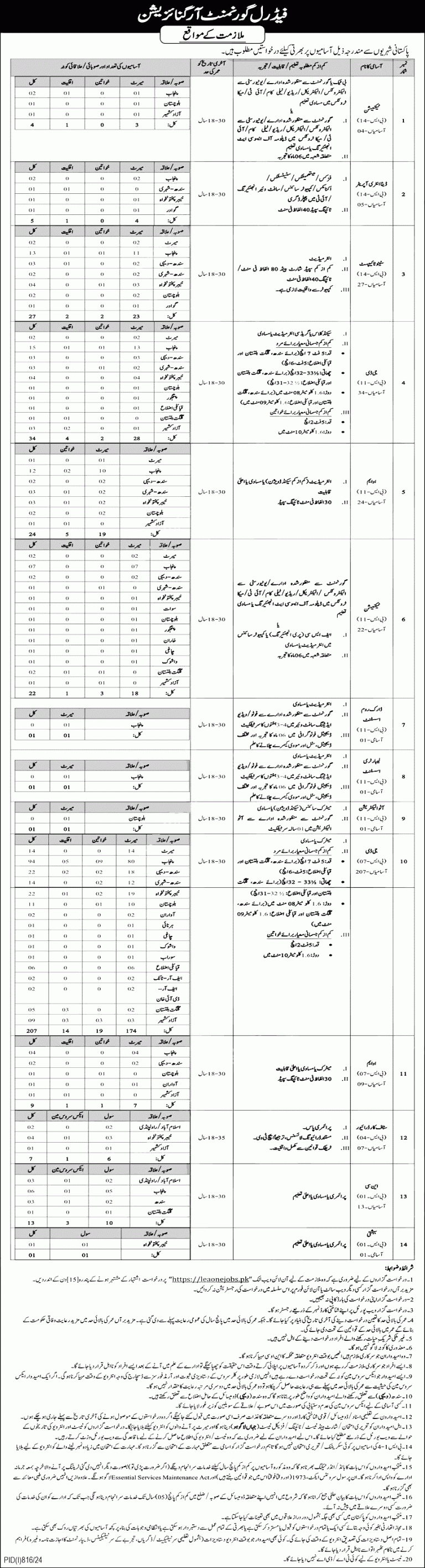 intelligence bureau jobs